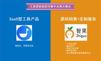 知识付费新思考 工具型产品或成发展新趋势与知识产权事务代理的融合路径