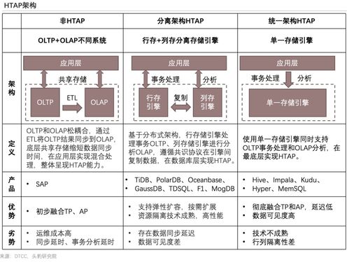 九图纵览2022年中国数据库产品策略报告 知识产权事务代理的重要性