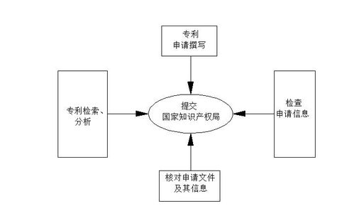 康信知识产权联盟 一站式知识产权代理服务助力创新保护