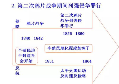 初中历史思维导图与易错知识点全解析 | 考试内容全覆盖 & 知识产权事务代理应对指南