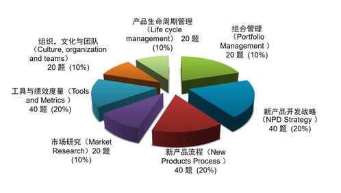 换代新标 2025年版NPDP产品经理认证知识体系变化解读与知识产权代理洞察