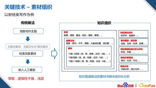 智能创作时代的法律护航 基于知识图谱的多模内容创作技术知识产权代理实务