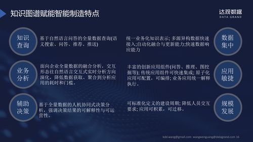 CCKS精彩回顾 达观数据王文广深度解读知识图谱在工业质量体系中的应用实践