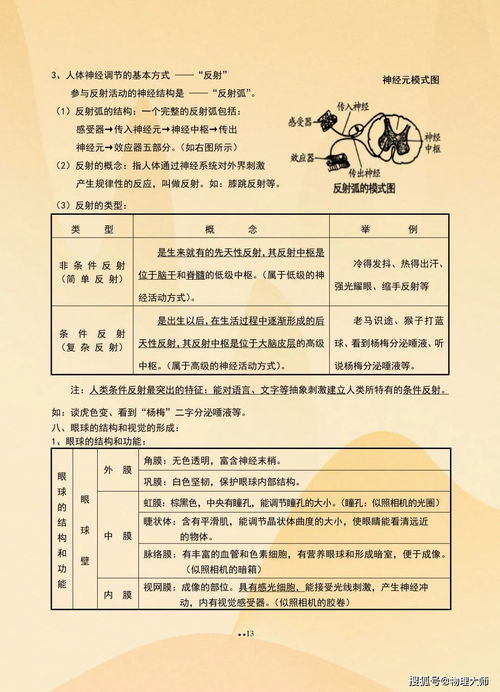 初中生物知识框架图 超全面梳理，建议收藏