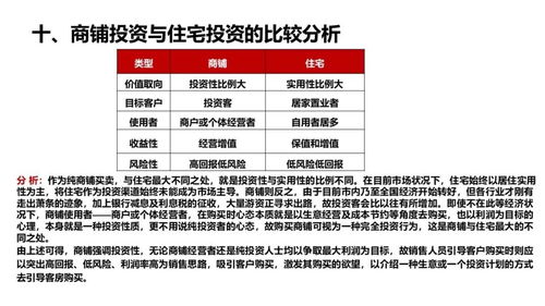 商铺销售基础知识大全 知识产权事务代理精讲