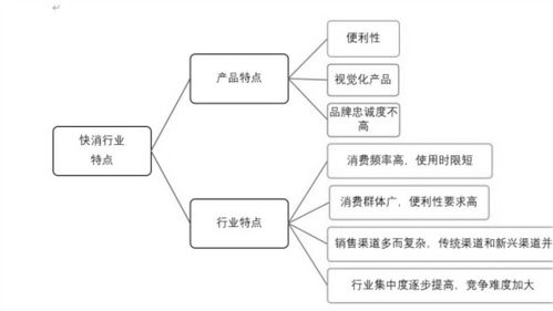 解析快速消费品 核心品类、知识科普与盘点知识产权在相关企业中的角色