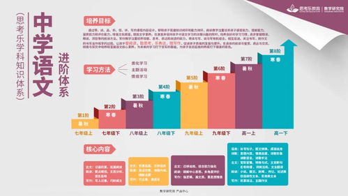 思考乐全学科知识体系图知识产权事务代理指南