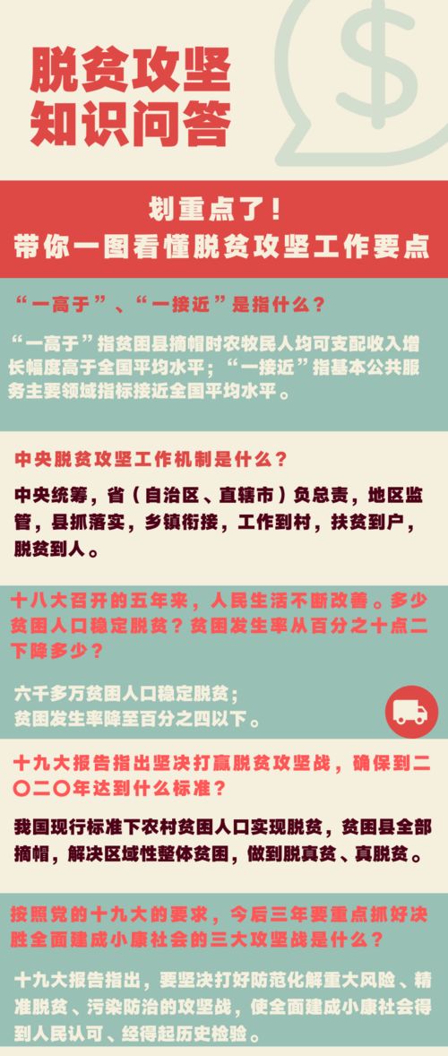 脱贫攻坚知识问答 一图看懂核心要点与知识产权代理新视角